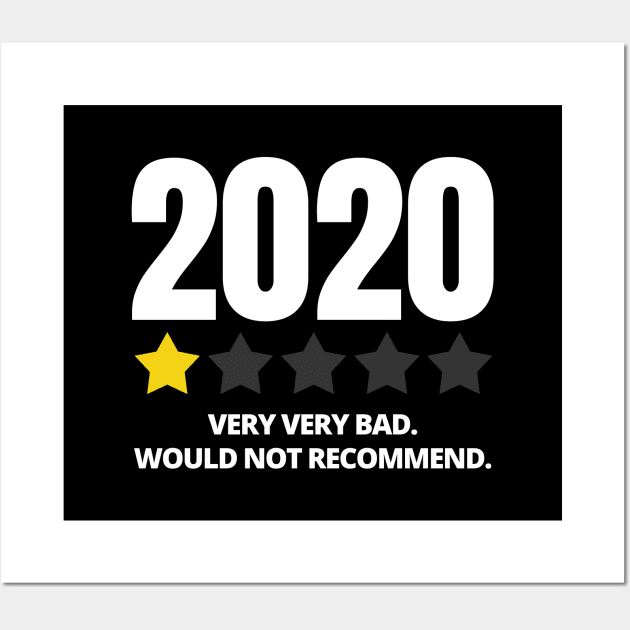 Star Rating 2020 - Would Not recommend Wall Art by zeeshirtsandprints